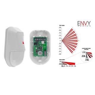 Detector de miscare digital infrarosu, de inalta performanta